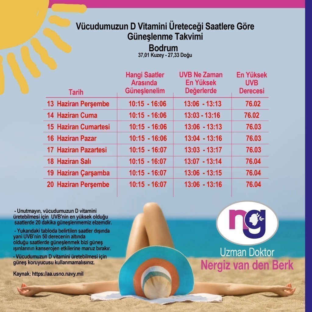 Şimdi tam güneşlenme zamanı